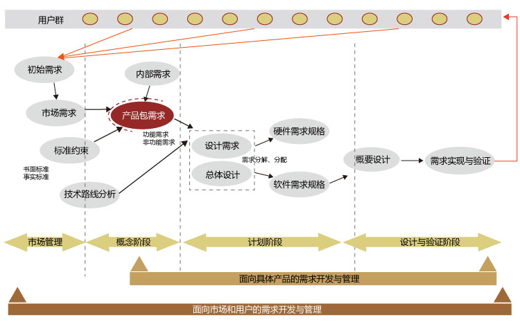 &#24320;&#20113;&#23448;&#26041;&#31471;&#32593;&#31449;&#30331;&#24405;&#20837;&#21475;&#45;&#24320;&#20113;&#40;&#20013;&#22269;&#41;