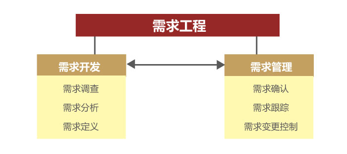 &#24320;&#20113;&#23448;&#26041;&#31471;&#32593;&#31449;&#30331;&#24405;&#20837;&#21475;&#45;&#24320;&#20113;&#40;&#20013;&#22269;&#41;