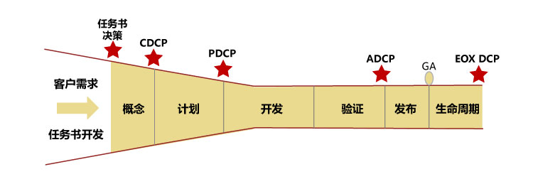 &#24320;&#20113;&#23448;&#26041;&#31471;&#32593;&#31449;&#30331;&#24405;&#20837;&#21475;&#45;&#24320;&#20113;&#40;&#20013;&#22269;&#41;
