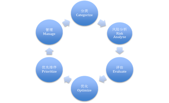 &#24320;&#20113;&#23448;&#26041;&#31471;&#32593;&#31449;&#30331;&#24405;&#20837;&#21475;&#45;&#24320;&#20113;&#40;&#20013;&#22269;&#41;