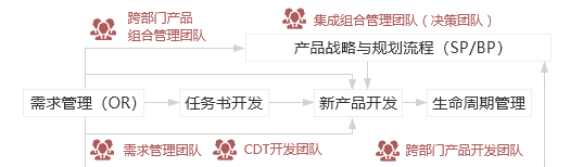 &#24320;&#20113;&#23448;&#26041;&#31471;&#32593;&#31449;&#30331;&#24405;&#20837;&#21475;&#45;&#24320;&#20113;&#40;&#20013;&#22269;&#41;