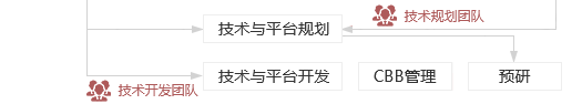 &#24320;&#20113;&#23448;&#26041;&#31471;&#32593;&#31449;&#30331;&#24405;&#20837;&#21475;&#45;&#24320;&#20113;&#40;&#20013;&#22269;&#41;