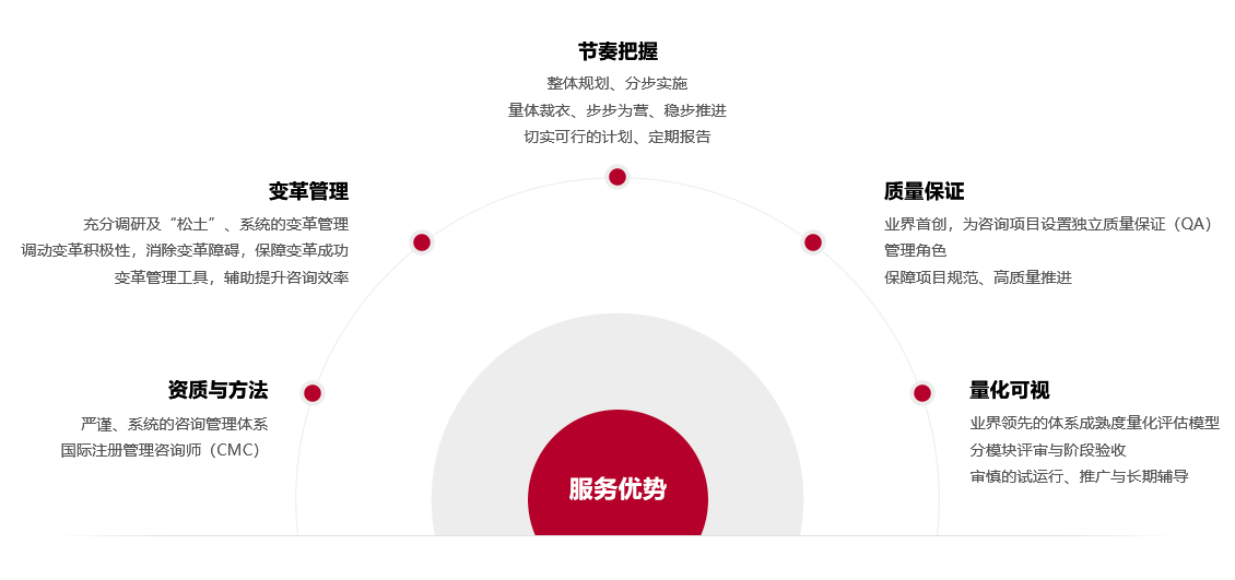 &#24320;&#20113;&#23448;&#26041;&#31471;&#32593;&#31449;&#30331;&#24405;&#20837;&#21475;&#45;&#24320;&#20113;&#40;&#20013;&#22269;&#41;